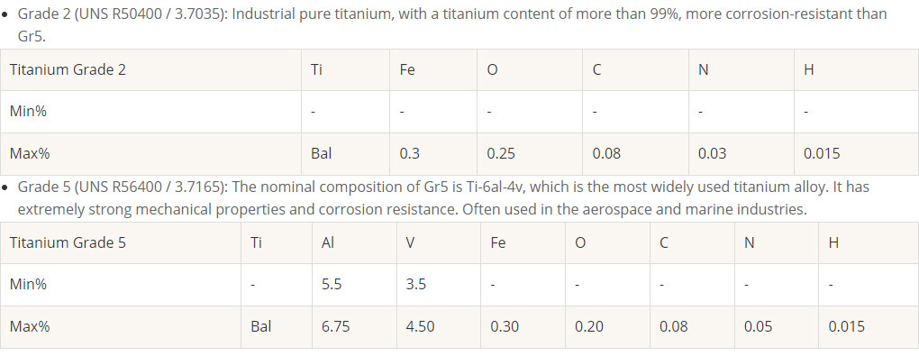 3/8''-16 Titanium Bolt