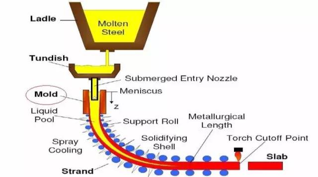 Continuous_Casting_2.png