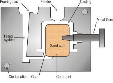 Gravity_Die_Casting_1.png