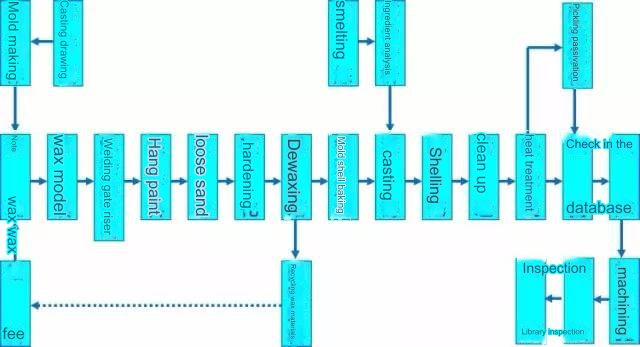 Investment_Casting_2.png